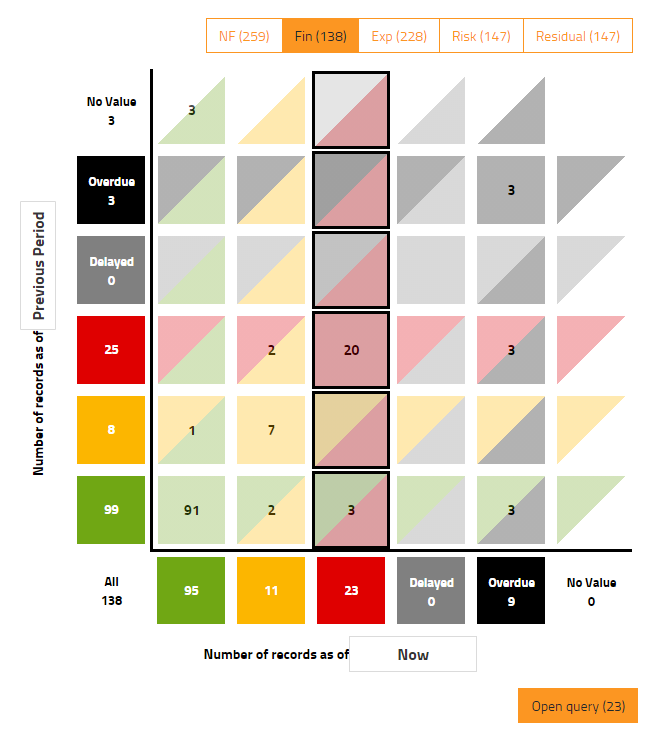 Change Matrix Dashbaord