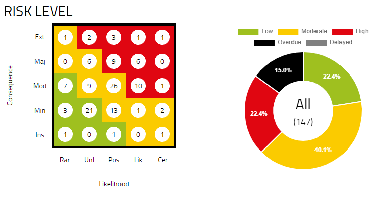 Risk Profile